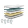 Materiál matraca Komfort premium 140x200
